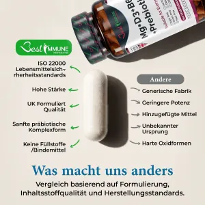 Immune Boost Magnesium, Vitamine B6 & D3 und Präbiotikum Inulin – natürlicher Komplex Eine weiße Kapsel und die Produktflasche neben einer vergleichenden Infografik.