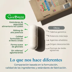 Cápsula de glicinato de magnesio con una lista comparativa de sus características.
