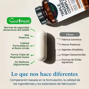 Complejo avanzado de triple magnesio, potencia ideal: citrato, L-ascorbato y óxido de magnesio, 100 cápsulas veganas, producto natural Cápsula blanca y frasco de magnesio junto a un cuadro comparativo de características.