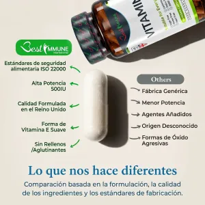 Vitamina E natural 500iu mejorada, 100 cápsulas veganas en polvo, sin nada artificial Cápsula blanca junto al frasco de vitamina E y una comparativa de características.