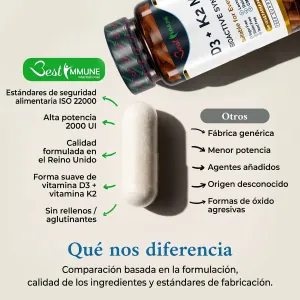 Vitamina D3 natural 2000IU + K2 MK7 100mcg, 100 cápsulas de calidad farmacéutica Cápsula blanca junto al frasco del suplemento con una comparativa de sus características.