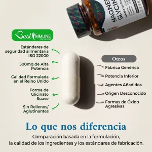 Bisglicinato de magnesio natural 1000mg por dosis, calidad premium, potencia ideal, 120 cápsulas veganas, máxima biodisponibilidad Cápsula de glicinato de magnesio junto al frasco y una lista comparativa de características.