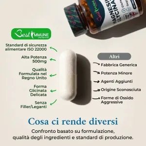 Magnesio bisglicinato migliorato 500mg, senza nulla di artificiale, 100 capsule vegane Capsula bianca e flacone di magnesio glicinato con confronto delle caratteristiche.