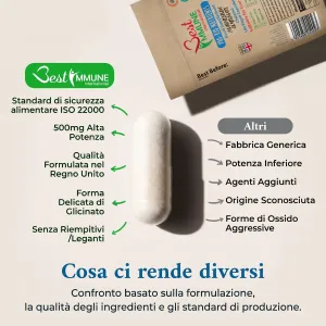Magnesio bisglicinato migliorato 500mg, senza nulla di artificiale, 100 capsule vegane, confezione ecologica Capsula con polvere bianca e grafica di confronto sulle caratteristiche del prodotto.
