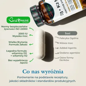 Naturalna witamina D3 2000IU K2 MK7 100mcg 100 kapsułek jakości farmaceutycznej Biała kapsułka i butelka suplementu na grafice z porównaniem cech produktu.