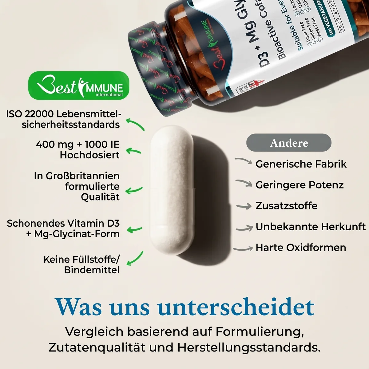 D3 + Magnesiumglycinat Bioaktiver Komplex – Premium-Qualität, Naturprodukt Weiße Kapsel neben einer Dose mit einer Vergleichsübersicht der Merkmale.