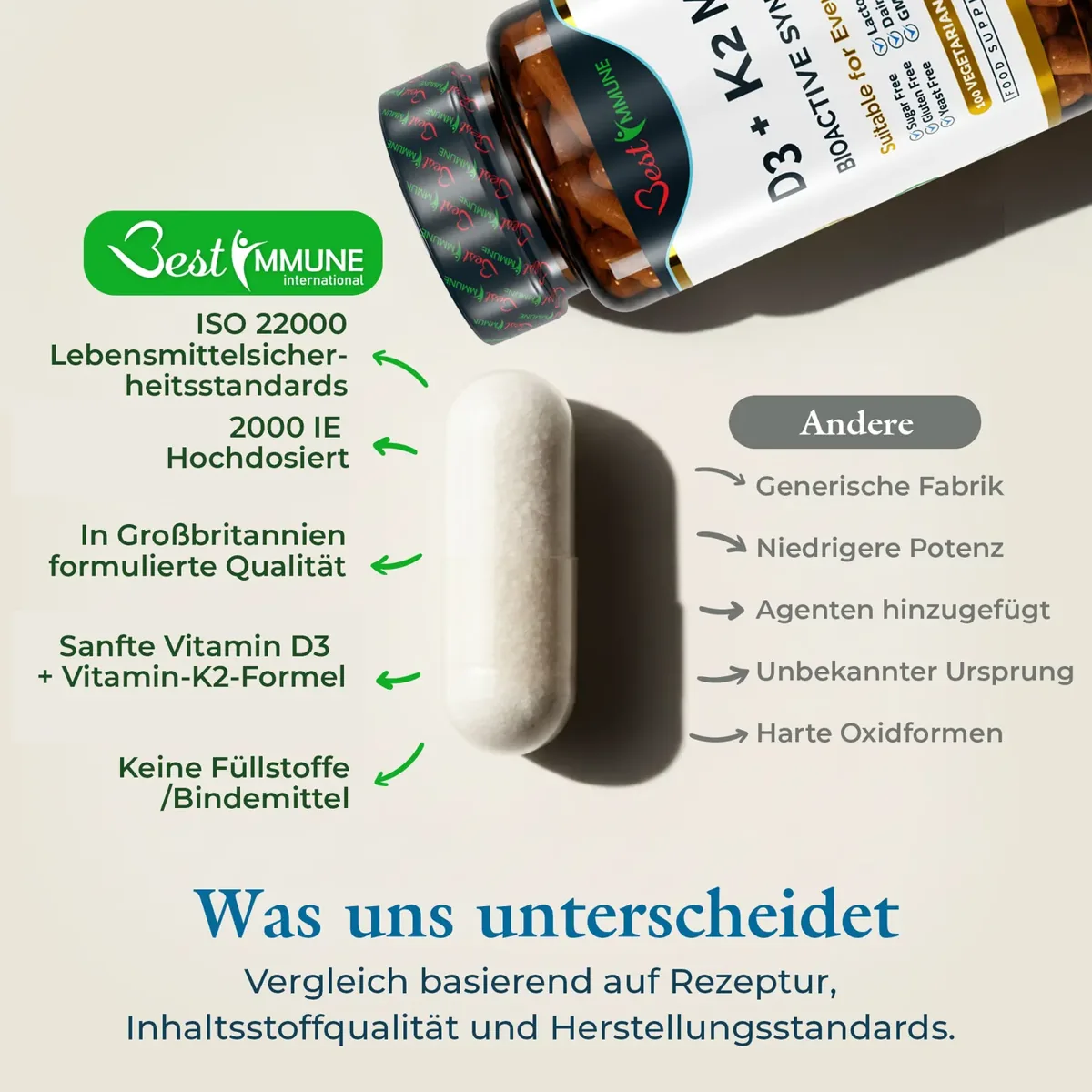 Natürliches Vitamin D3 2000IU K2 MK7 100mcg – 100 Kapseln in Pharmaqualität Eine weiße Kapsel neben der Flasche mit einer vergleichenden Übersicht zu Produkteigenschaften.