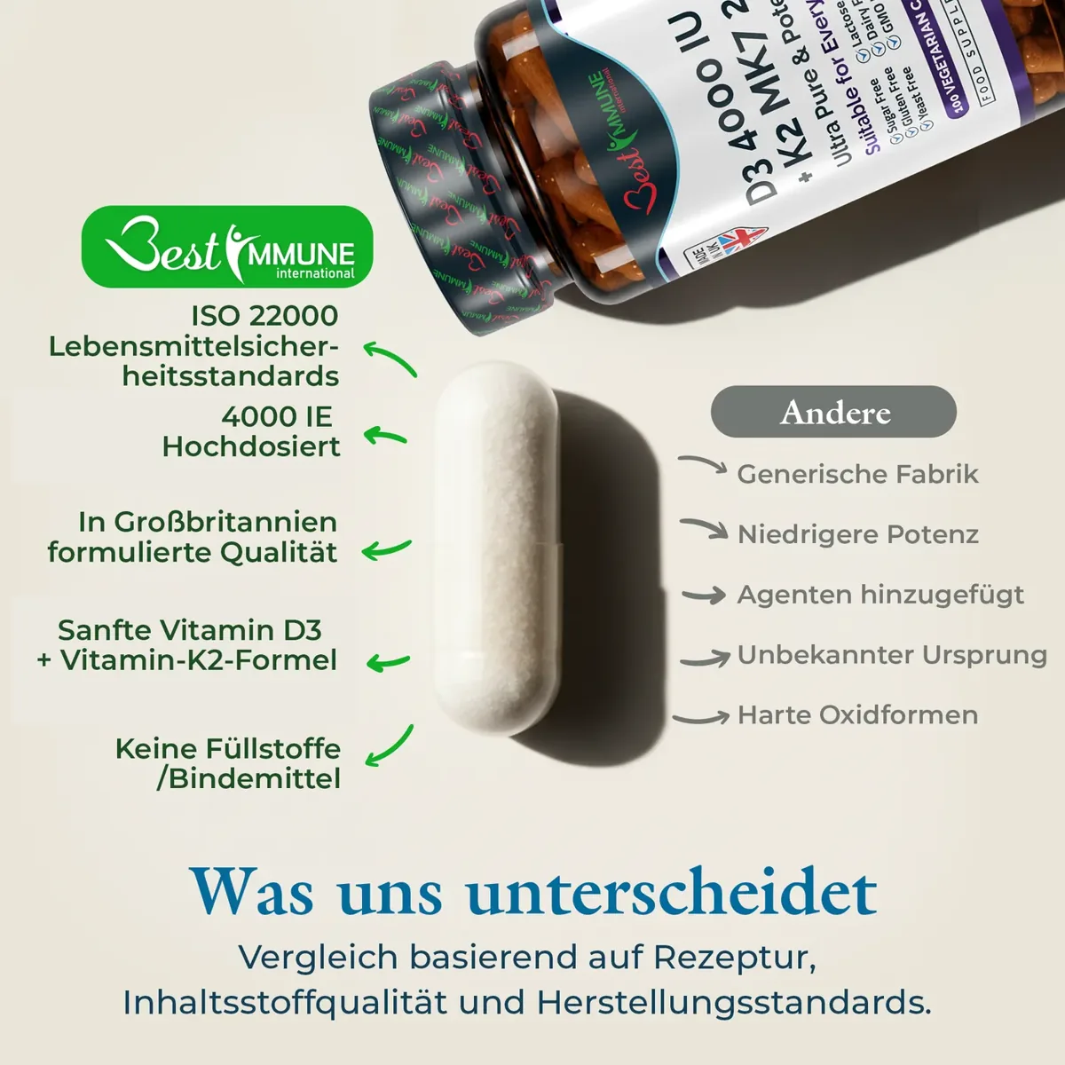 Natürliches Vitamin D3 4000IU K2 MK7 200mcg – 100 Kapseln in Pharmaqualität Produktflasche und Kapsel neben einer Übersicht zum Vergleich mit anderen Produkten.