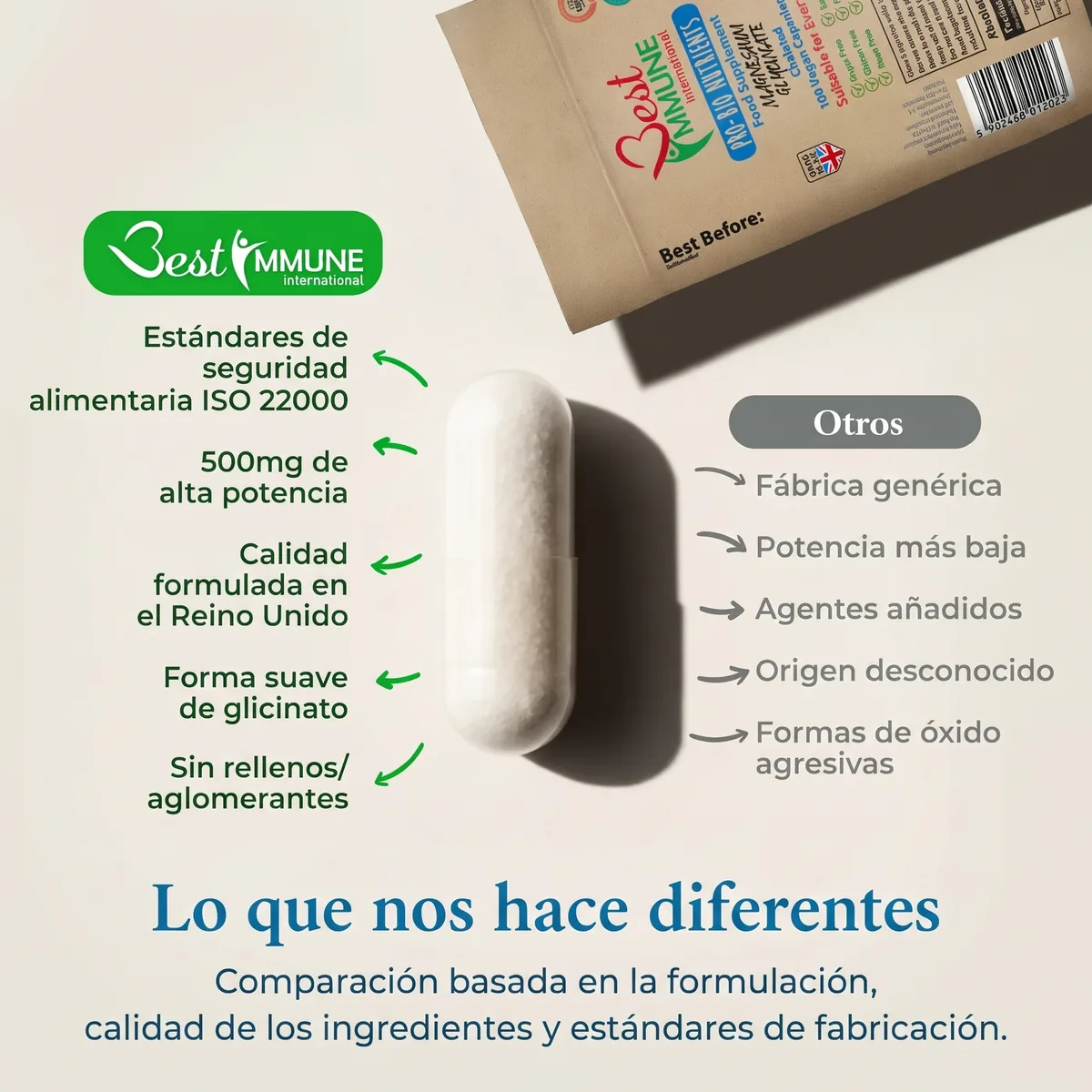 Bisglicinato de magnesio mejorado 500mg, sin nada artificial, 100 cápsulas veganas Cápsula de glicinato de magnesio con una lista comparativa de sus características.