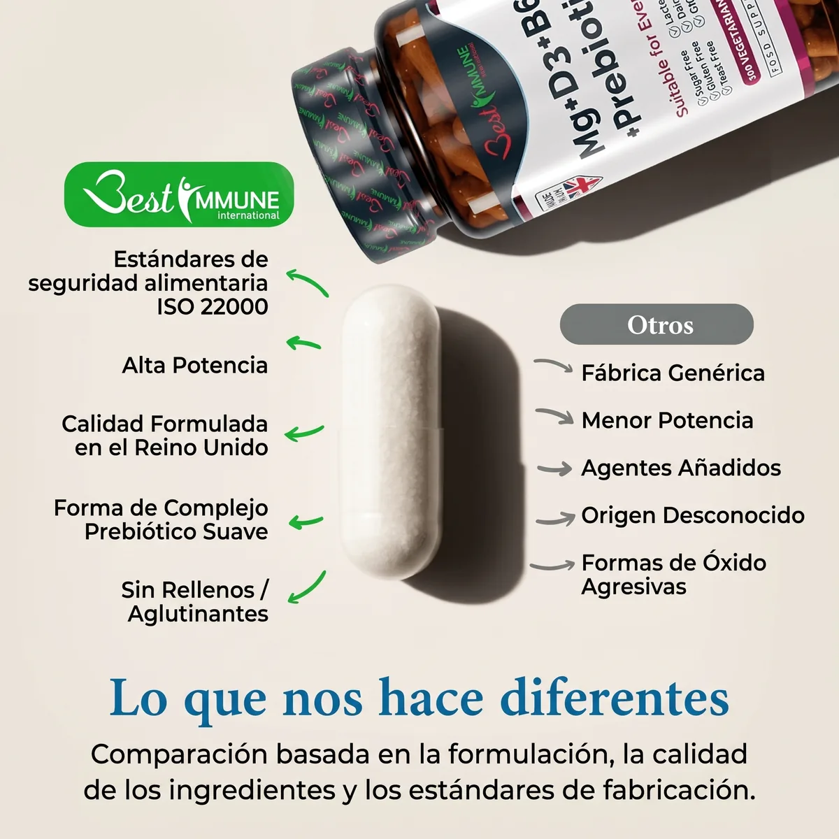 Immune Boost: magnesio, vitaminas B6 y D3 e inulina prebiótica, complejo natural Cápsula blanca junto al frasco con una infografía comparativa sobre sus características.