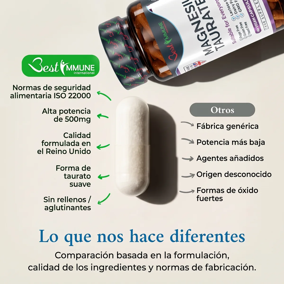 Taurato de magnesio natural 500mg, calidad premium, potencia ideal, 100 cápsulas veganas, máxima biodisponibilidad Cápsula de taurato de magnesio junto a una infografía comparativa del producto.