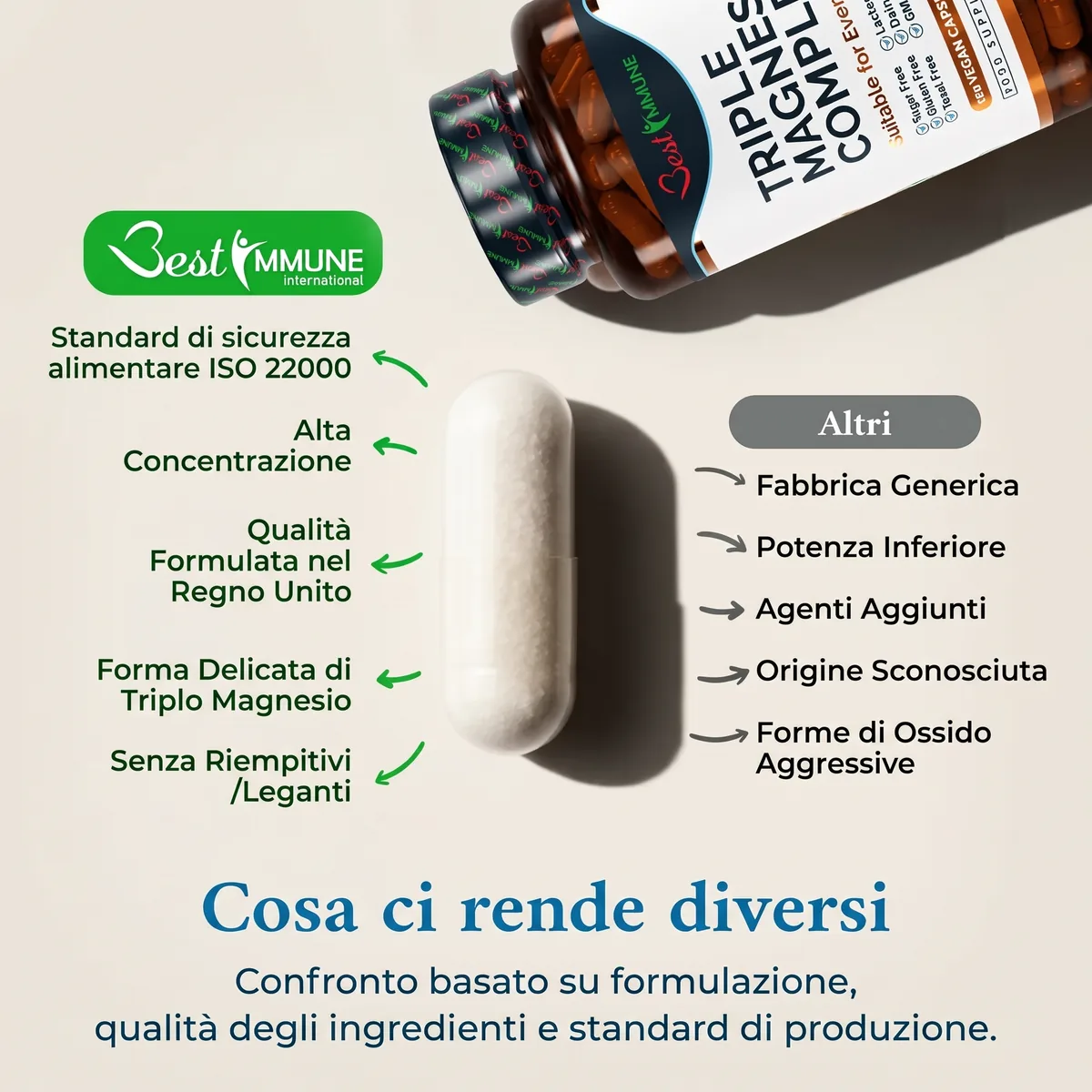 Complesso avanzato di tre magnesi, dosaggio ideale: magnesio citrato, L-ascorbato e ossido, 100 capsule vegane, prodotto naturale Capsula bianca accanto al flacone di magnesio con schema di confronto delle caratteristiche.