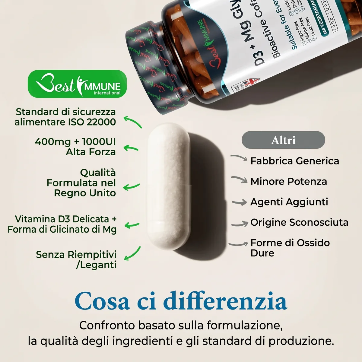 Complesso bioattivo D3 + Magnesio bisglicinato, qualità premium, prodotto naturale Capsula bianca dell'integratore accanto al flacone con infografica di confronto.