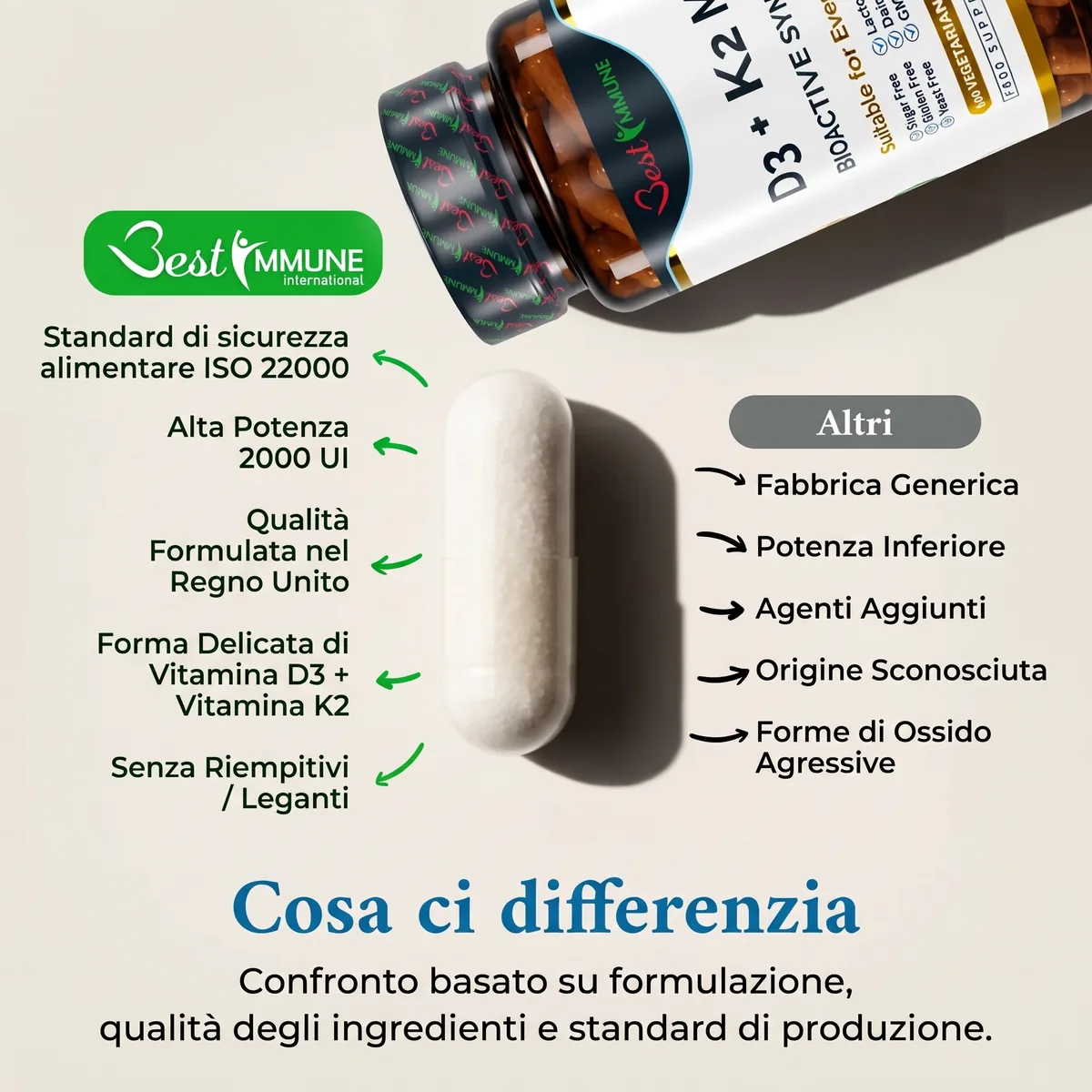Vitamina D3 naturale 2000IU K2 MK7 100mcg, 100 capsule di grado farmaceutico Flacone e capsula con infografica di confronto delle caratteristiche del prodotto.