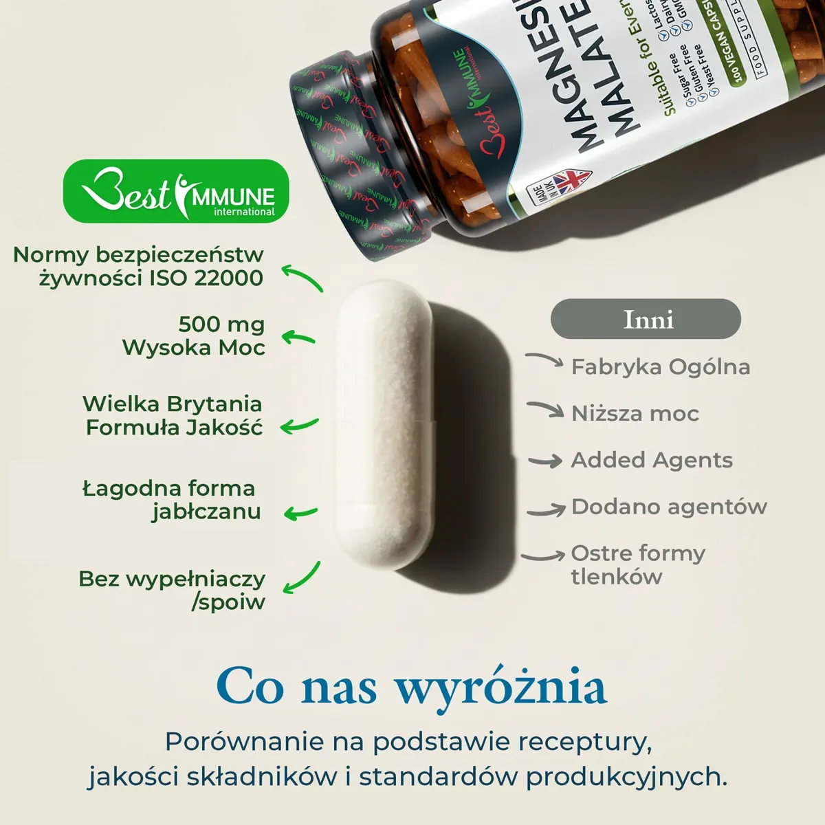 Naturalny jabłczan magnezu 500mg Jakość premium Idealna moc 100 kapsułek wegańskich Kapsułka z proszkiem, butelka jabłczanu magnezu i infografika porównująca cechy produktu.