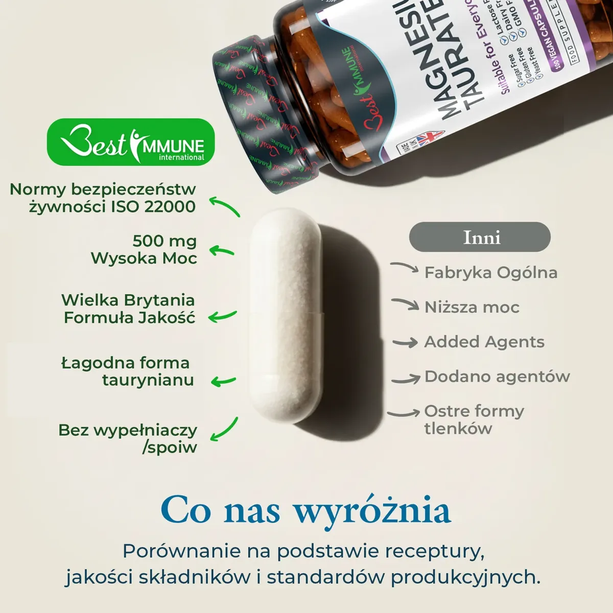 Naturalny taurynian magnezu 500mg Najwyższa jakość Idealna moc 100 kapsułek wegańskich Najwyższa biodostępność Biała kapsułka taurynianu magnezu obok butelki oraz infografika z cechami produktu.