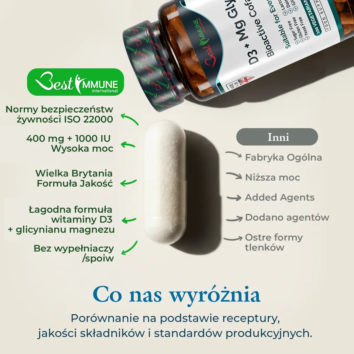 Glicynian magnezu + D3 Kompleks niezbędnych kofaktorów Najwyższa jakość Produkt naturalny Biała kapsułka suplementu i butelka z grafiką porównującą cechy produktu.